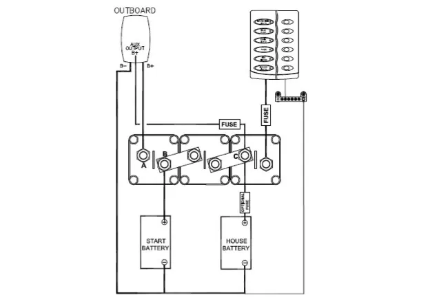 BEP Battery Distribution Cluster 2 Battery