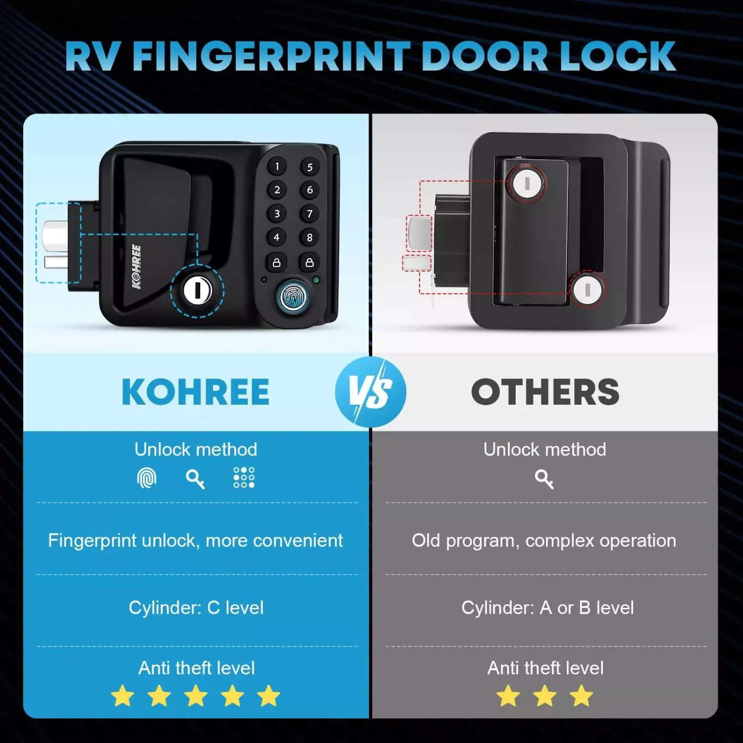 Fingerprint RV Keyless Entry Handle