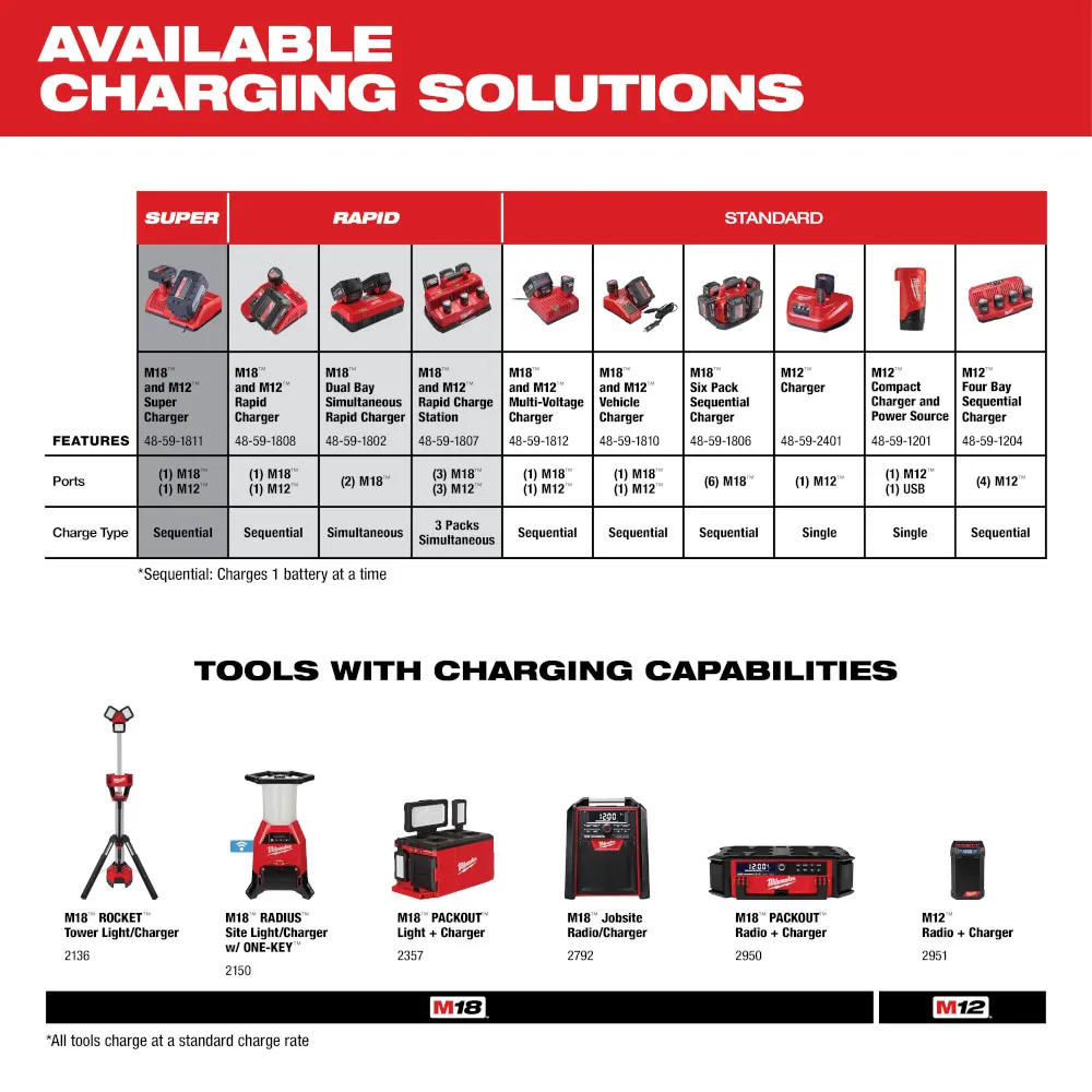 Milwaukee M12 Redlithium 2.0Ah Compact Battery Pack