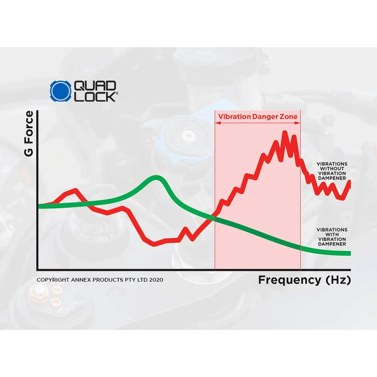 Quad Lock Motorcycle Vibration Dampener